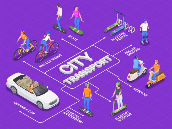 城市个人城市交通等距流程图滑板车自行车三维
