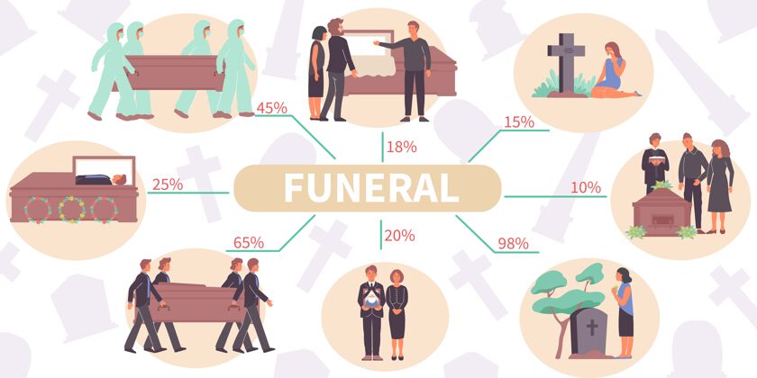 悲伤葬礼平面信息图与人类字符永恒的方块坟墓和可编辑的文字与线和百分比立场坟墓服务