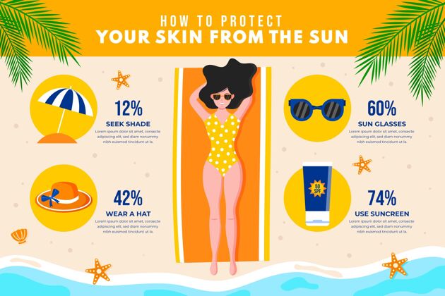 防晒霜平面设计夏季防晒信息图安全防护阳光
