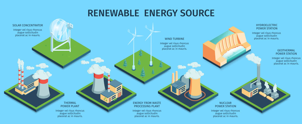 生态等距绿色能源与各种厂房和可再生能源水平信息图文本来源各种