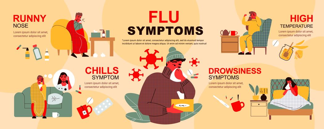 病毒流感信息图涂鸦与常见症状和药物说明药房药丸疾病