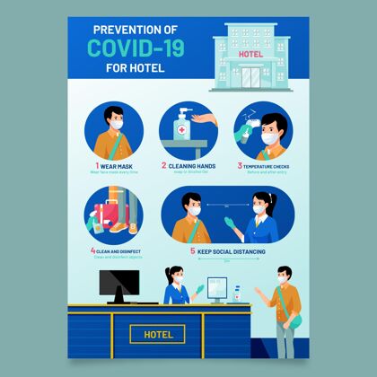 健康扁平冠状病毒预防海报模板酒店感染预防病毒