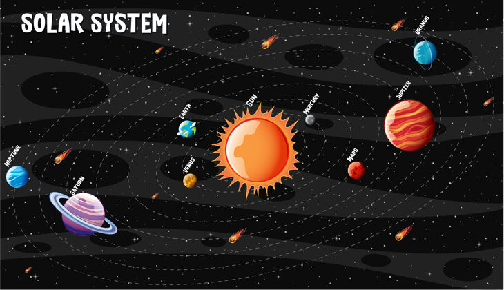 科学太阳系行星信息图框架水星太阳系