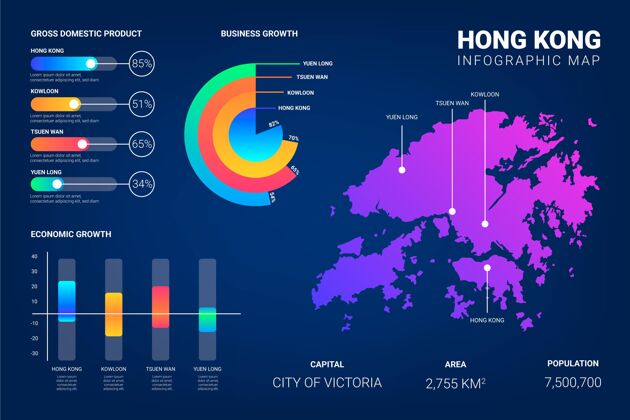 地图信息图形渐变香港地图信息图形模板数据信息香港