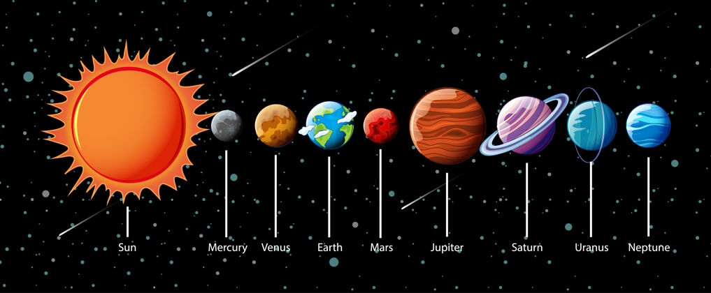球形太阳系行星信息图太阳星系全球
