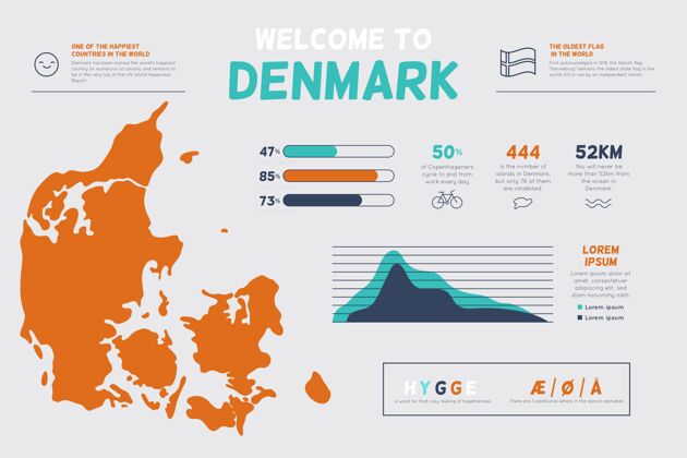 丹麦手绘丹麦地图信息图模板选项图表
