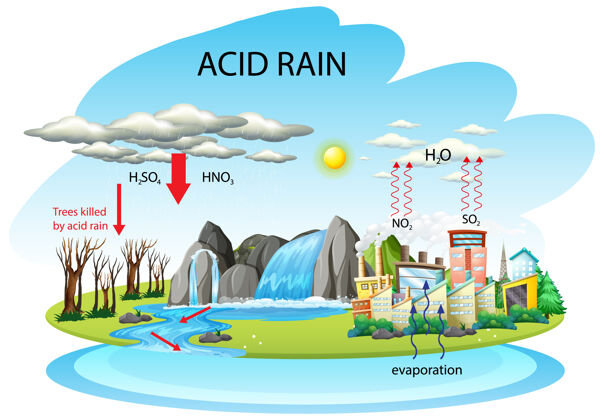 污染白色背景上的酸雨路径图城市化学有毒