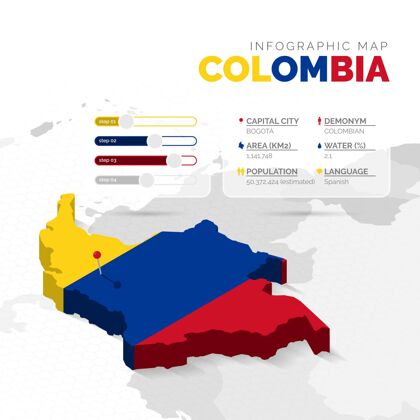 过程等轴测哥伦比亚地图信息图图形信息图等轴测